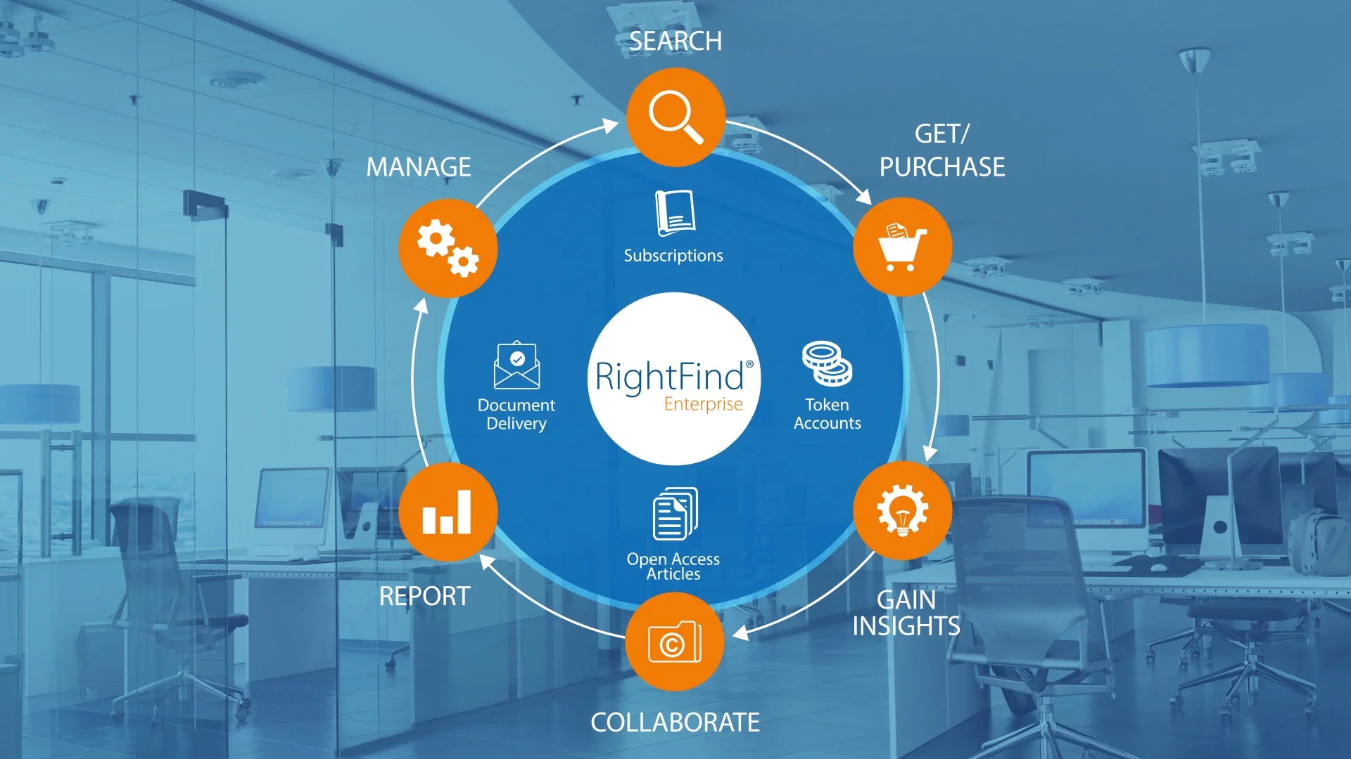 Rightfind Access Manage And Track Copyrighted Content Ccc