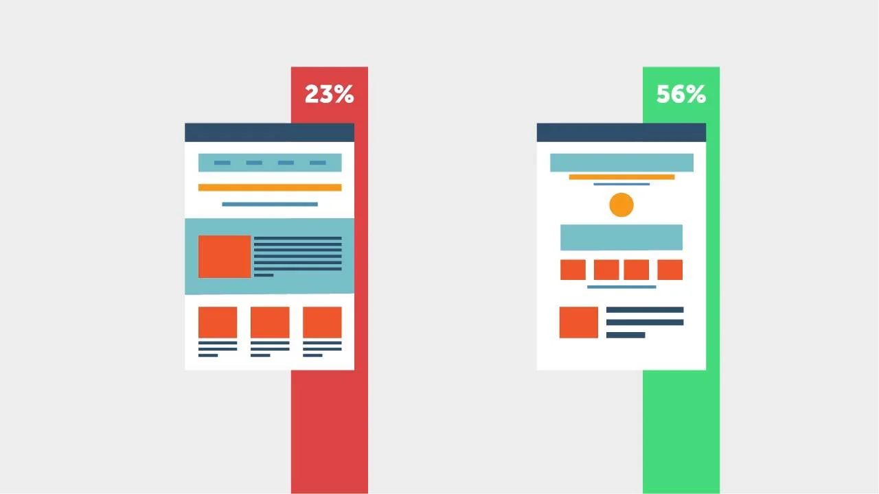 The Ultimate A B Testing Guide Everything You Need All In One Place The Ultimate A B Testing Guide Everything You Need All In One Place