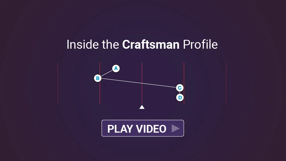 Craftsman The Predictive Index
