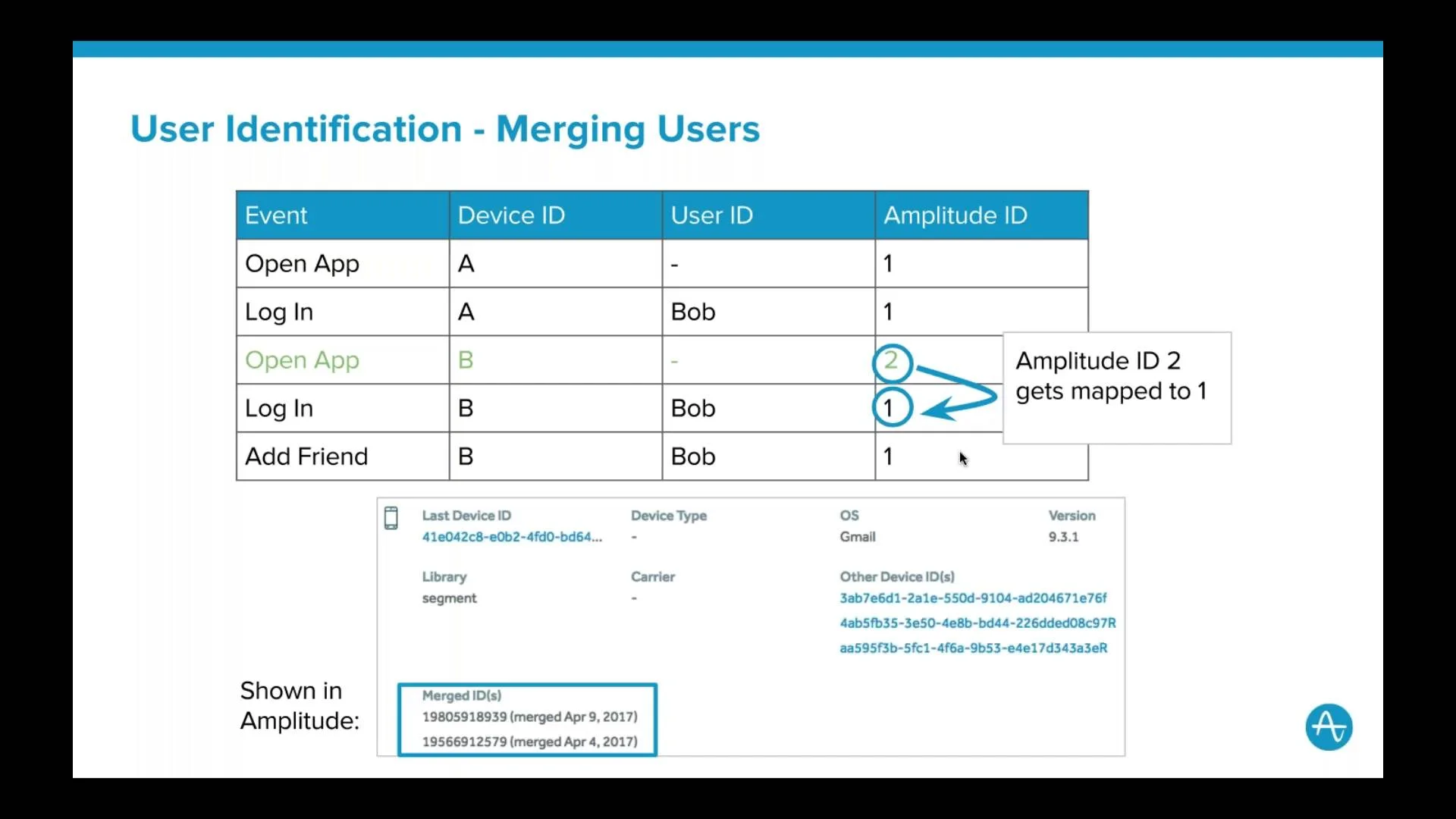 For Developers Getting Started Amplitude