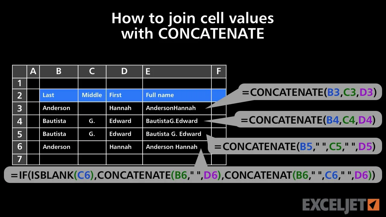 Excel Tutorial How To Join Cell Values With Concatenate