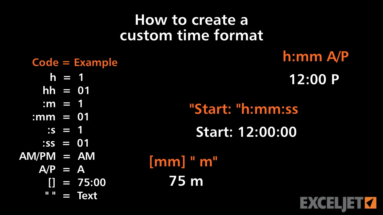 Excel Tutorial How To Create A Custom Time Format