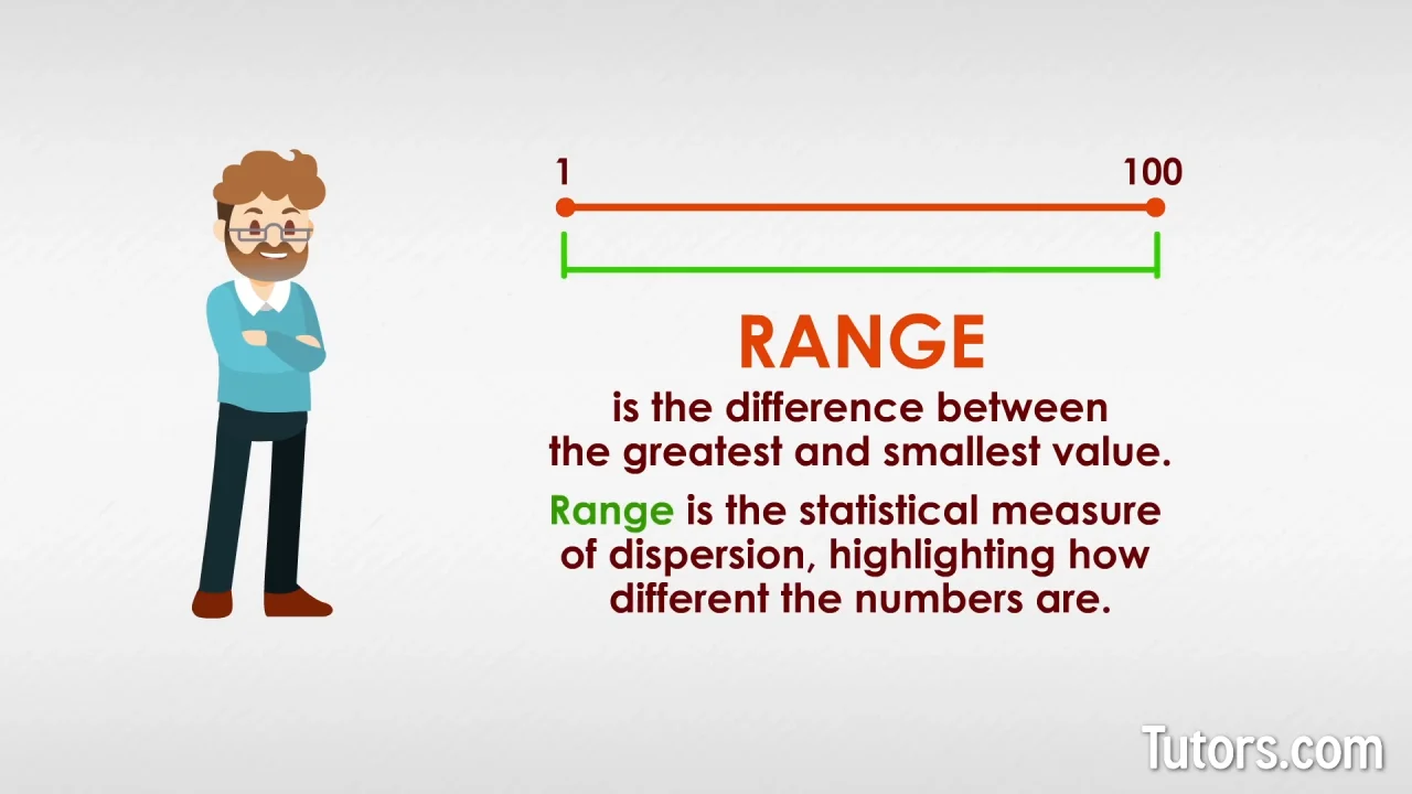 Range In Math Definition How To Find Examples