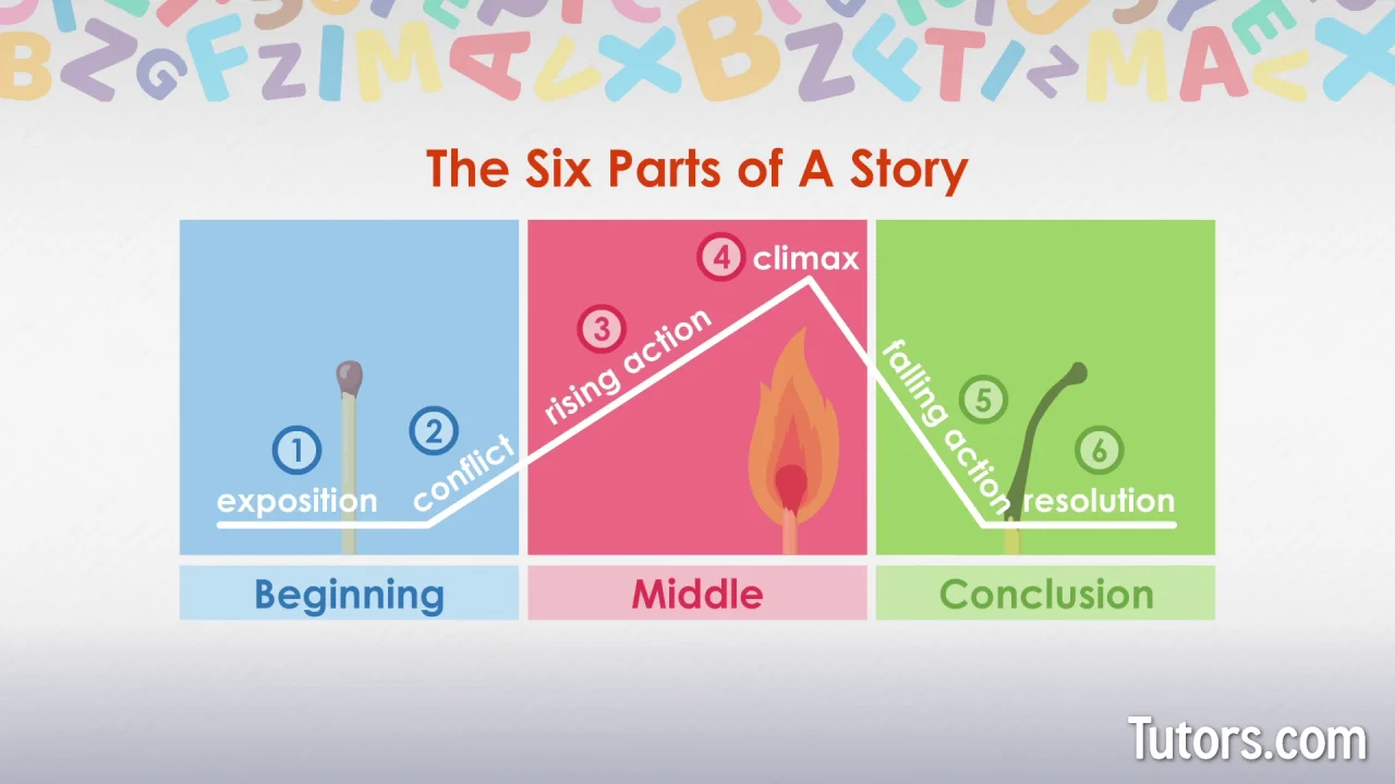 Plot Diagram Definition Elements Examples Tutors Com