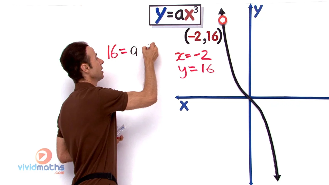 Find The Equation Of A Cubic Curve In The Form Y Ax 3 02 Vividmath Au