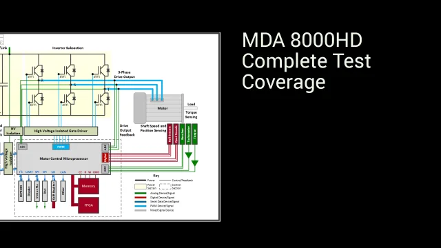 mda8000hd-complete