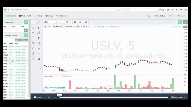 Trading Volatile Stocks With Technical Indicators