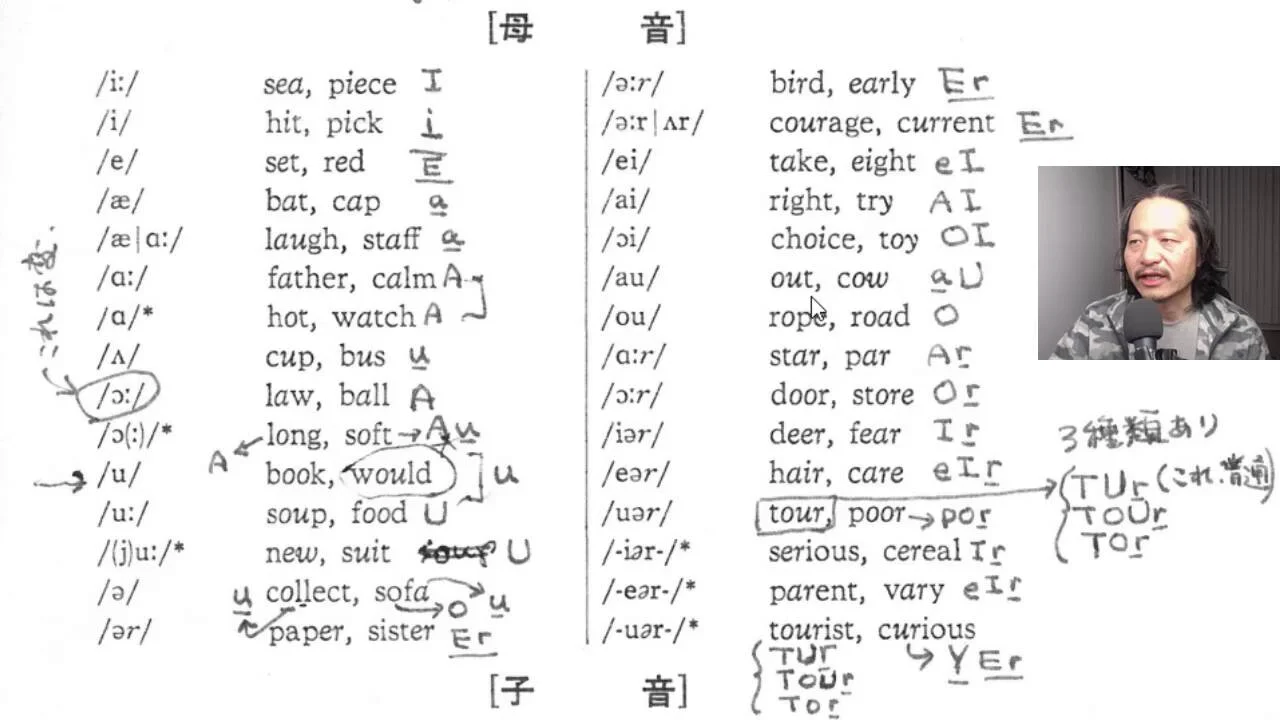 英語喉の発音記号と従来の辞書の発音記号の違いは何