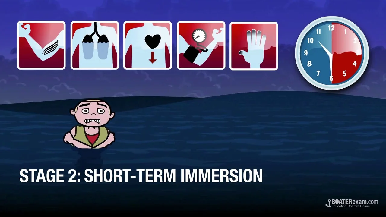 How To Treat Cold Water Immersion