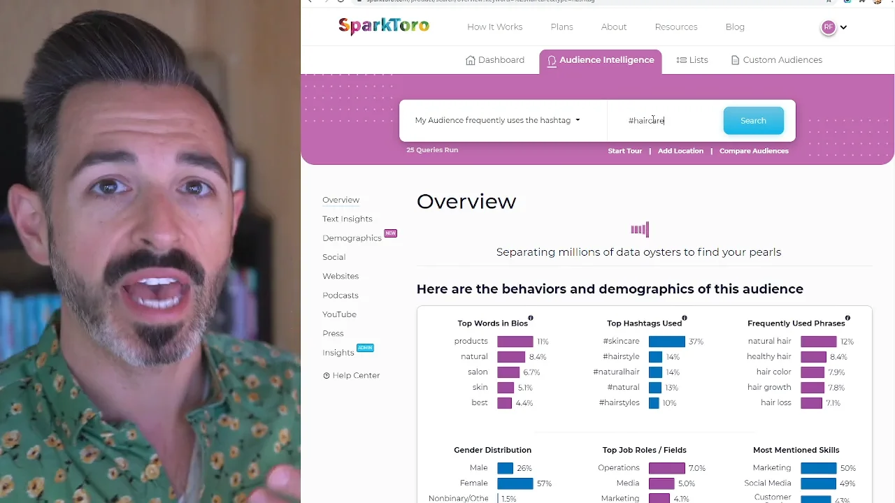 What Do You Do with the Data SparkToro Gives You?