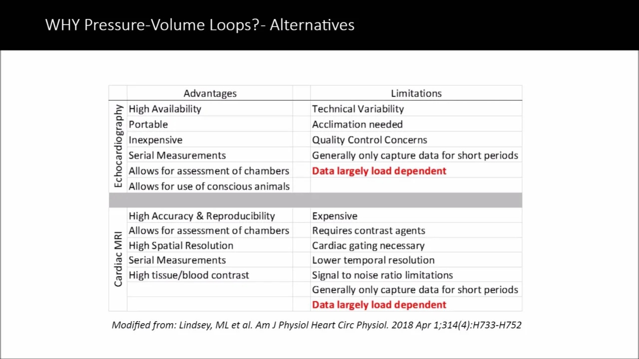 Pressure Volume Loop Relationships Adam Goodwill Adinstruments