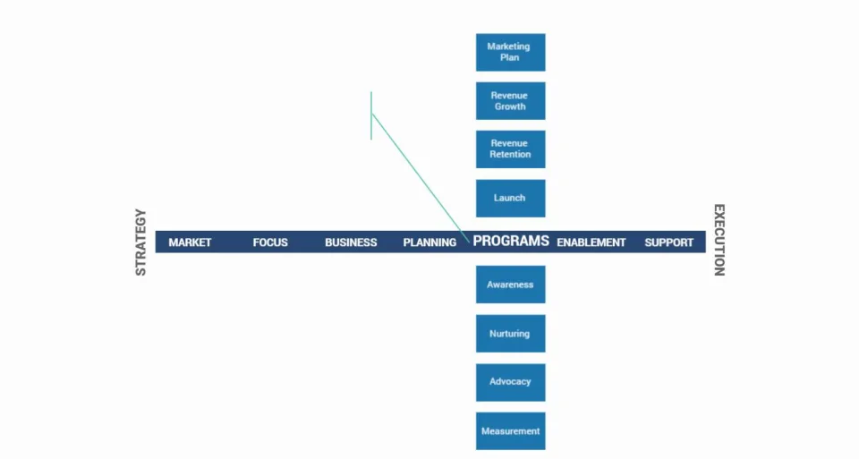 Product Management Framework Pragmatic Institute