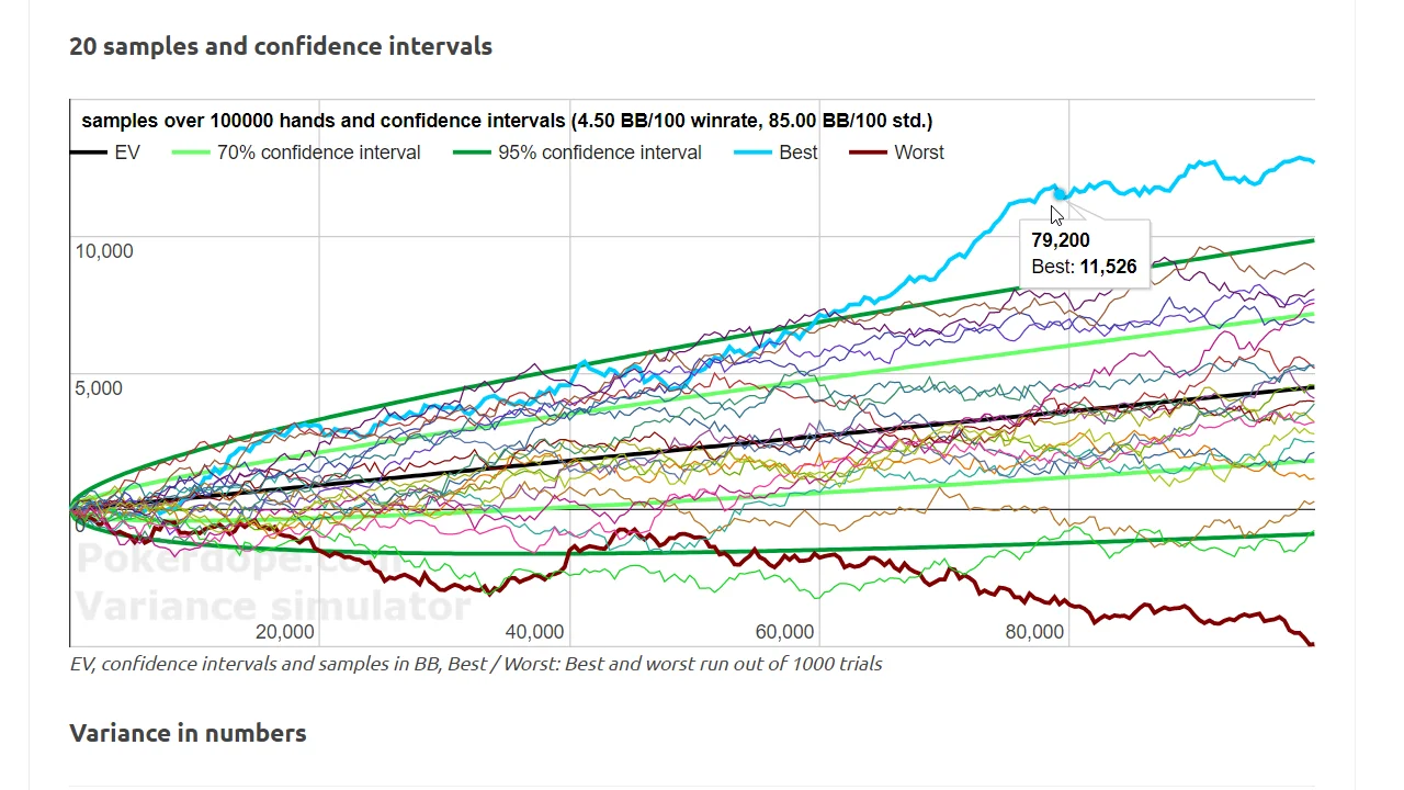 Poker-hand rankings chart (strongest to weakest) and cheat sheet