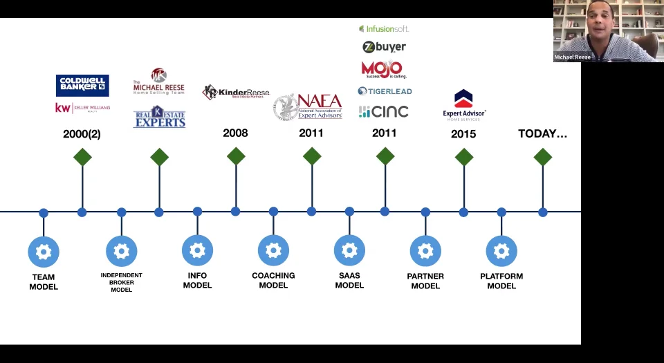 Nicki Gregory Expert Real Estate Advisor With Exp Realty