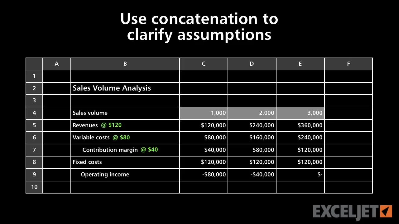 Excel Tutorial How To Use Concatenation To Clarify Assumptions