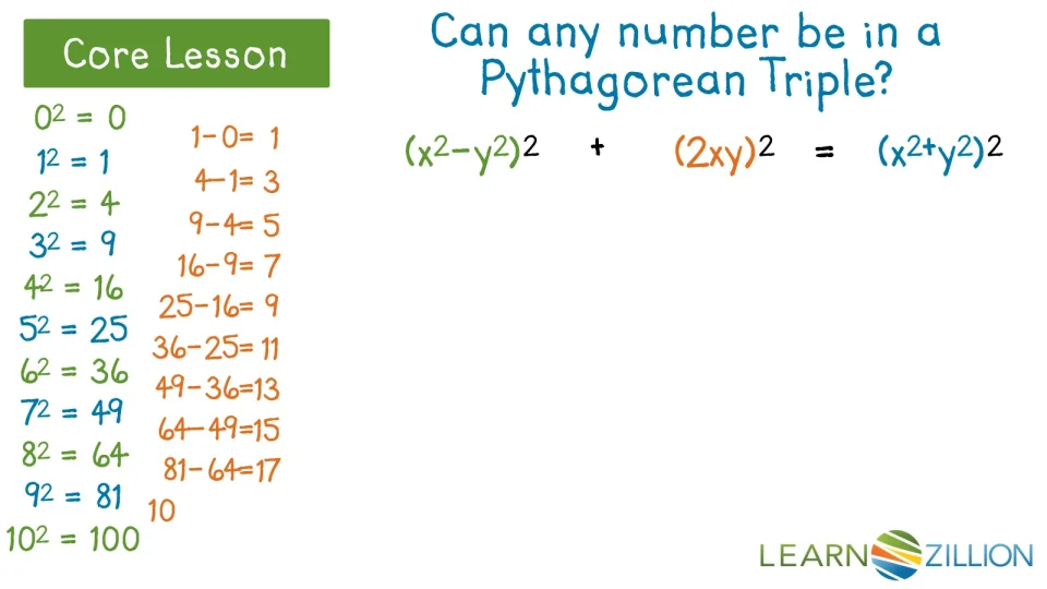 Lesson Video For Generate Pythagorean Triples Using An Identity Learnzillion