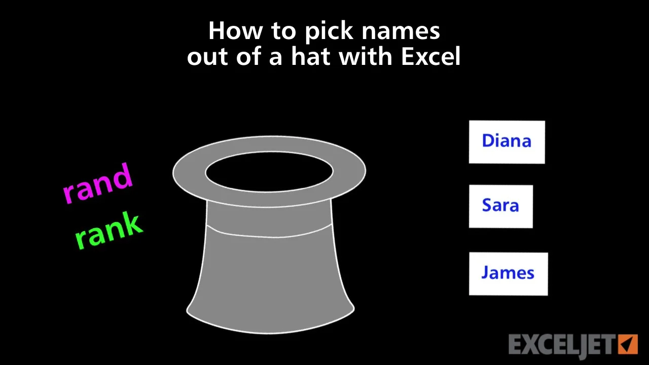 Excel Tutorial How To Pick Names Out Of A Hat With Excel