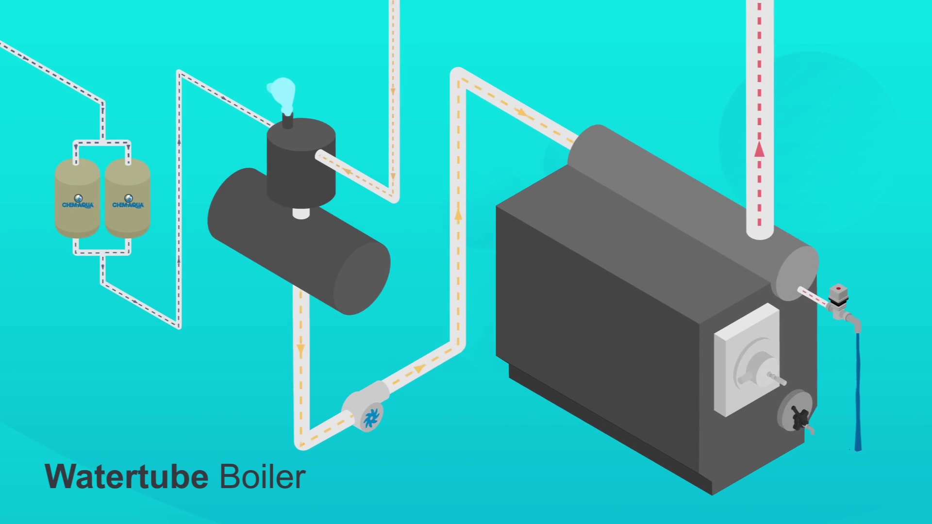 Boiler Water Treament