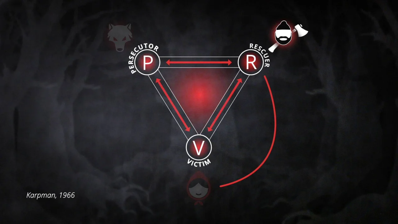 The Drama Triangle Emotional Intelligence Victim Rescuer Persecutor What It Is The Drama Triangle Emotional Intelligence Victim Rescuer Persecutor What It Is