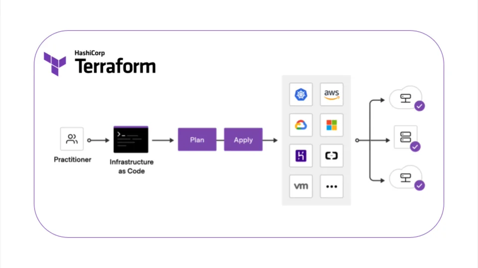 terraform-notes