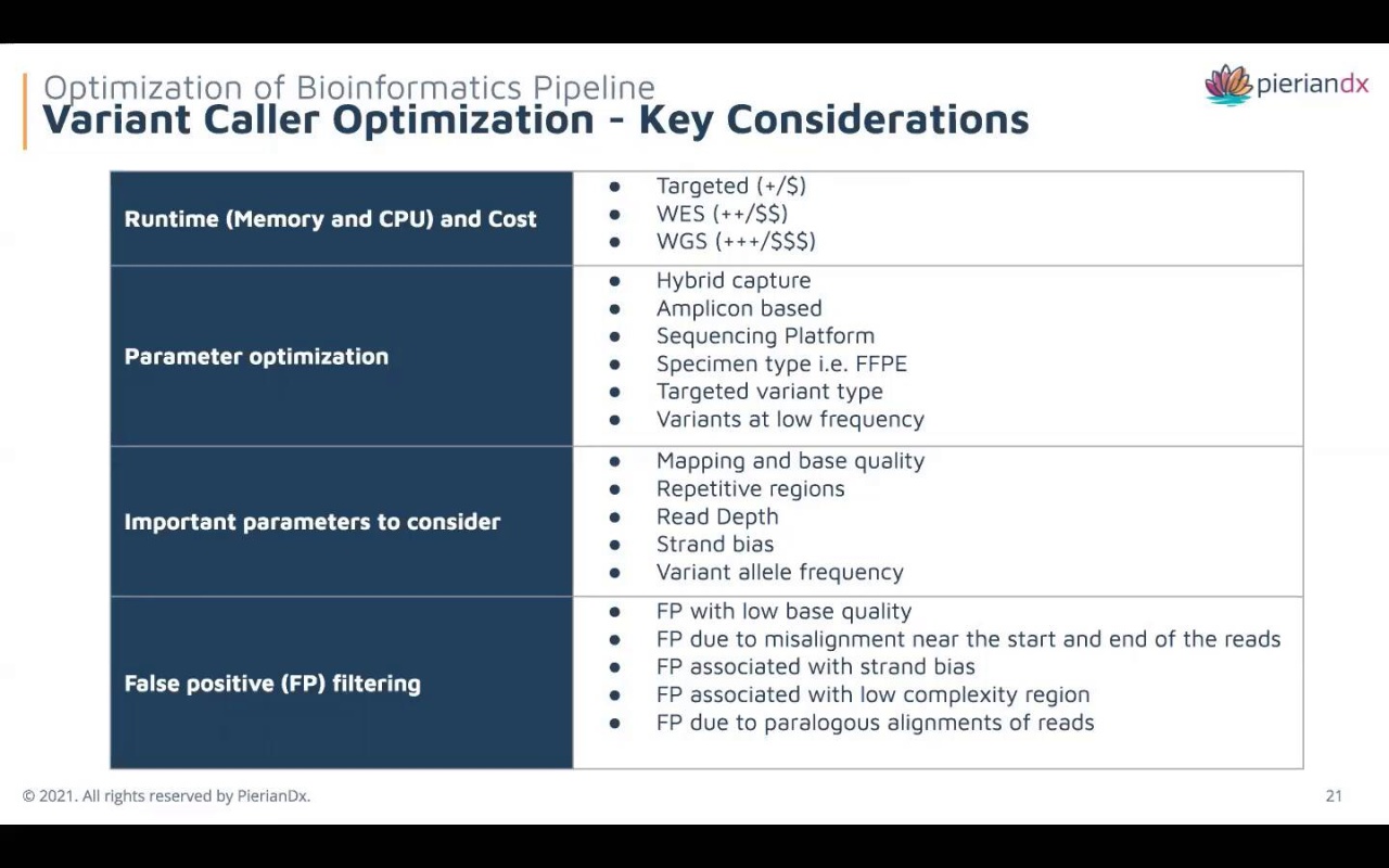 Establishing Bioinformatics Pipelines In Support Of In House Ngs Testing