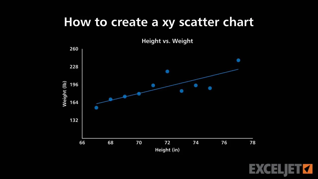 excel tutorial how to create a xy scatter chart 2d line in