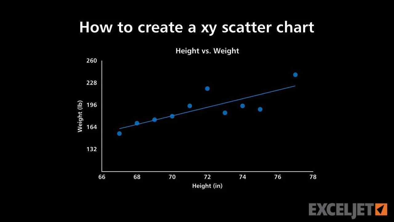 Excel Tutorial How To Create A Xy Scatter Chart