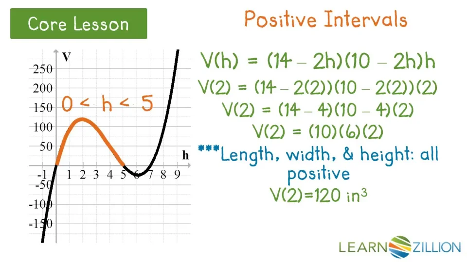 Model Real World Problems By Choosing A Scenario Appropriate Cubic Function Learnzillion