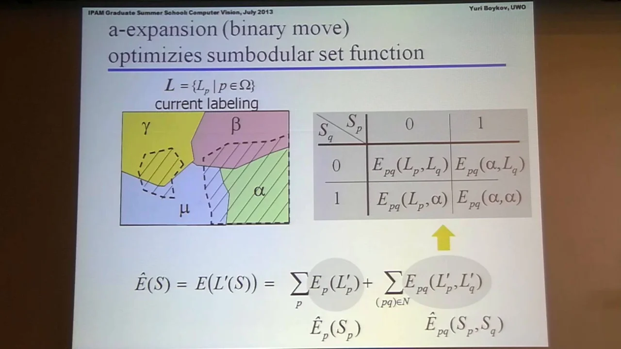 Multi Label Segmentation And High Order Constraints