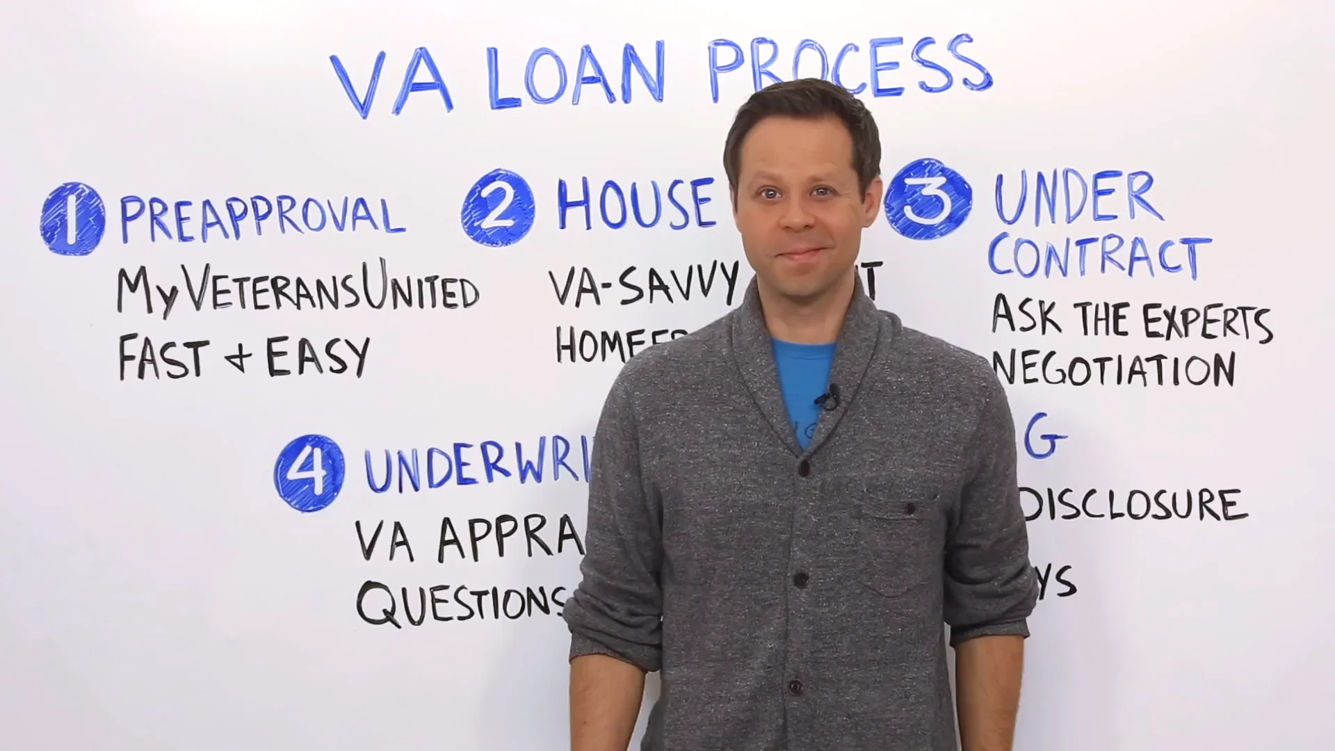 how to buy a house with a va loan