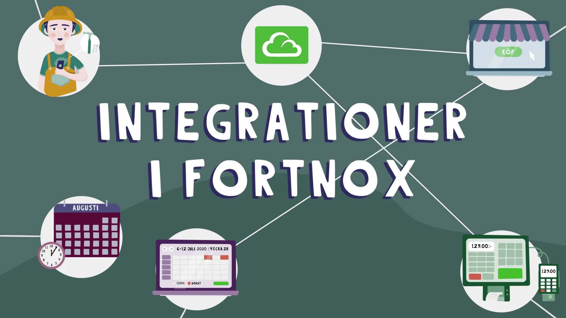 Integrationer i Fortnox