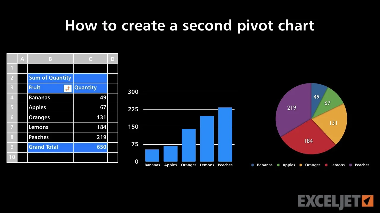 Multiple Pivot Charts From Single Pivot Table