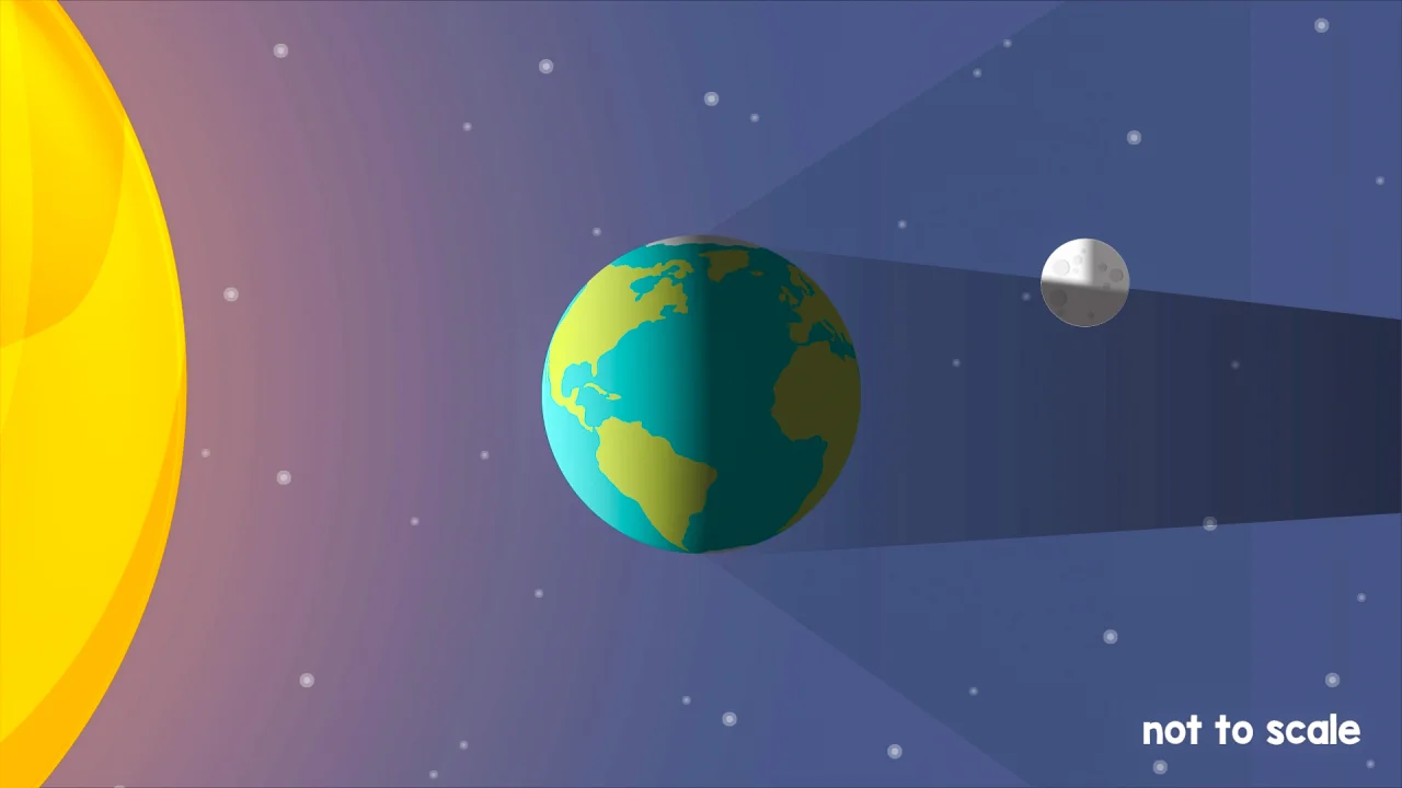 Solar and Lunar Eclipses - Video and Lesson for Kids (Ep. 20) For Solar And Lunar Eclipses Worksheet