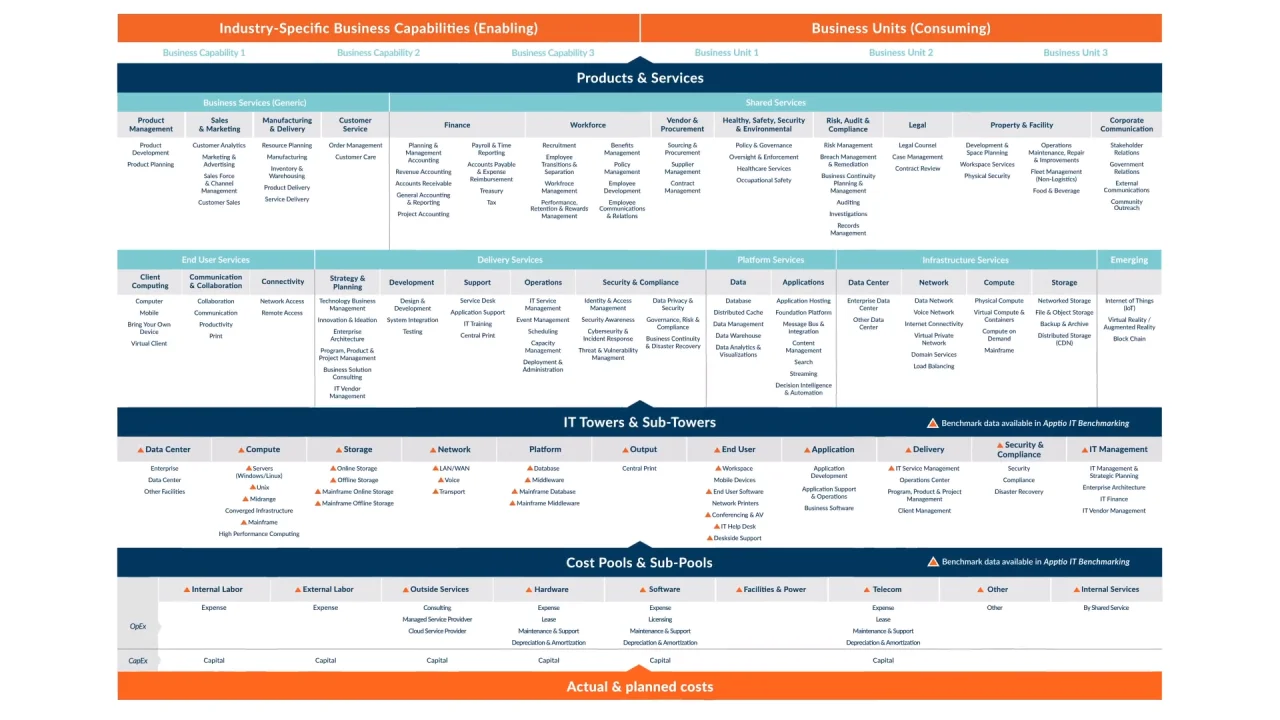 Platform Atum Apptio