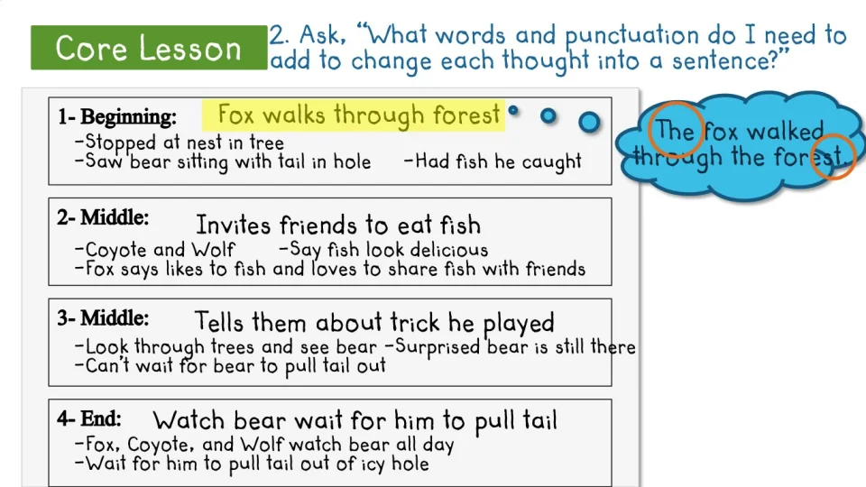 Write A Rough Draft Of A Narrative Story In Complete Sentences Learnzillion