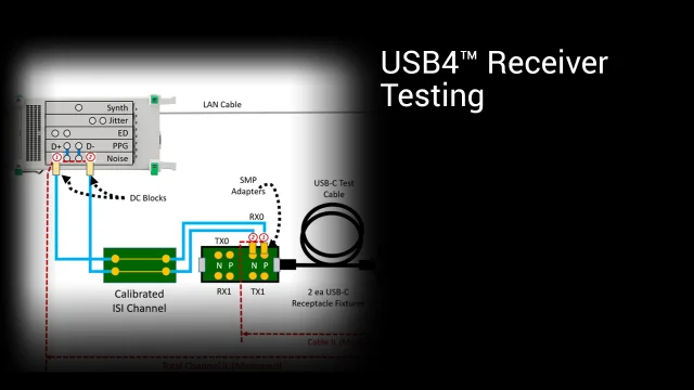 Testen des USB4® -Empfängers