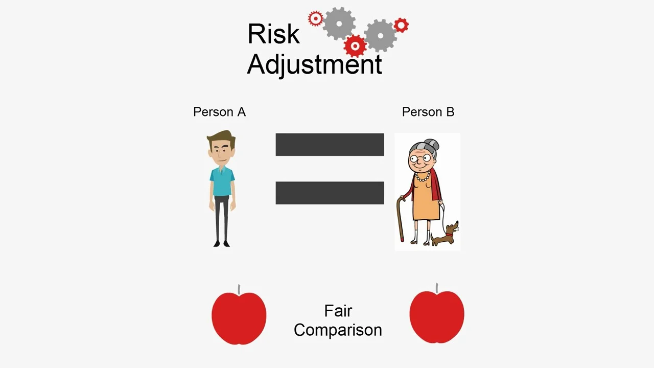 Risk Adjustment & Predictive Analysis