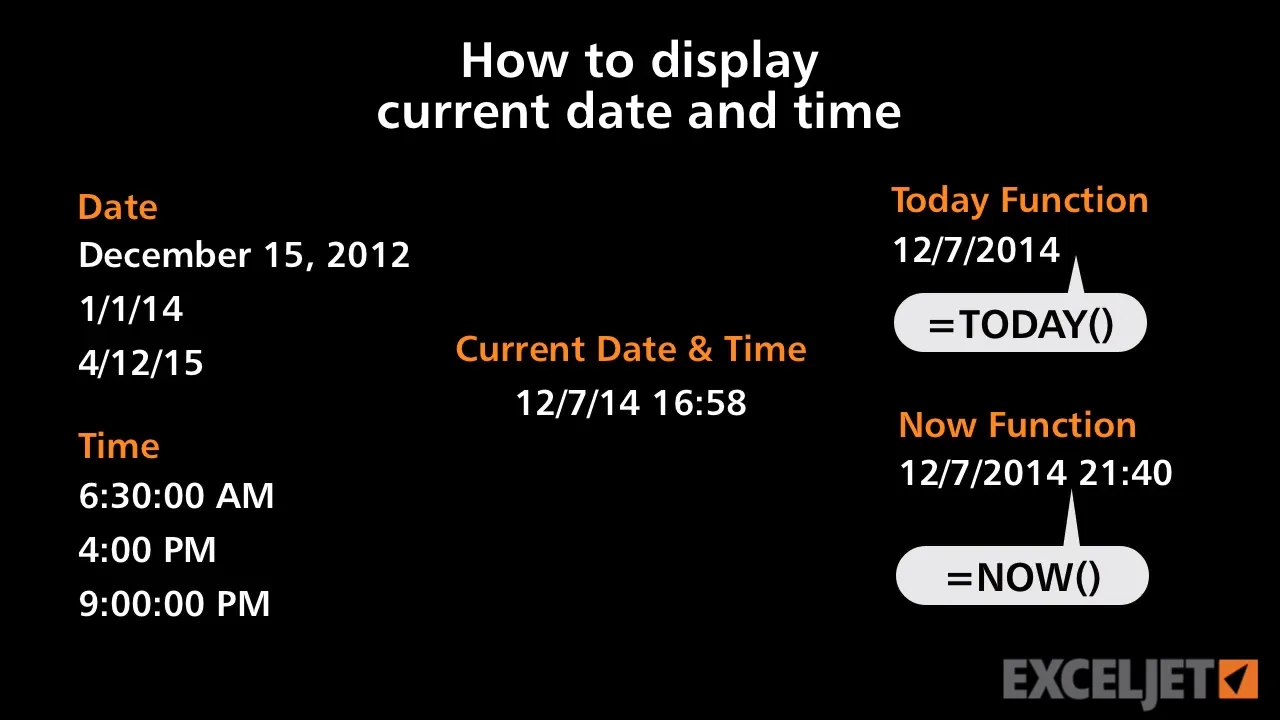 Excel Tutorial How To Display Current Date And Time