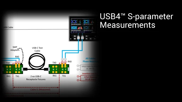 USB4<sup>®</sup> S-parameter Measurements