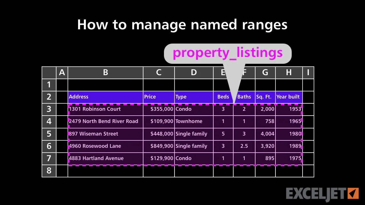 Excel Tutorial How To Manage Named Ranges