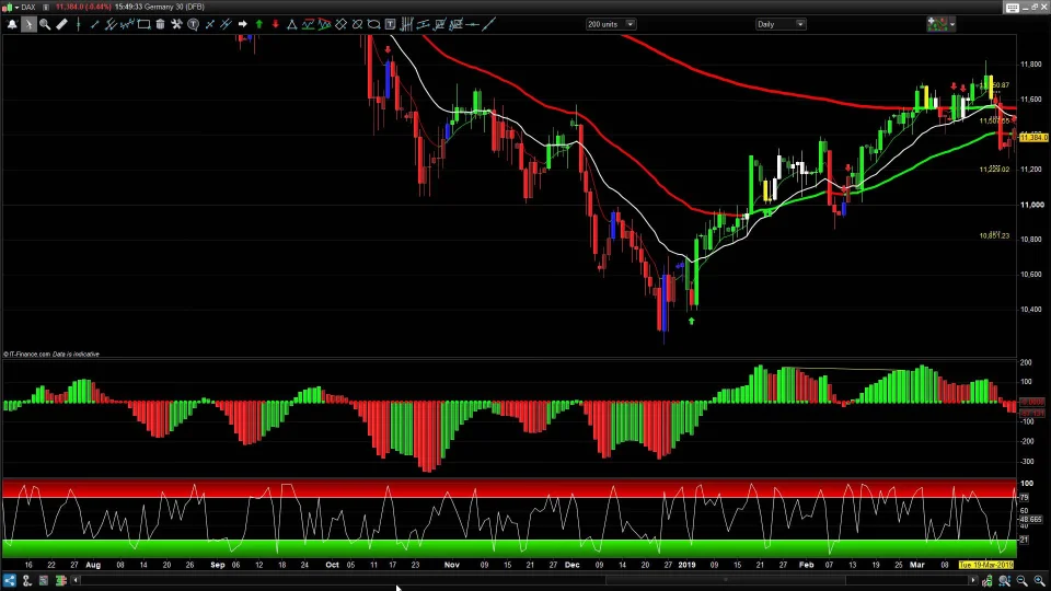 Dax Trading Strategy Win Profits With The Trend Predictor