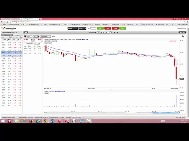 8 Considerations When Using Most Active Stocks Investing Lists