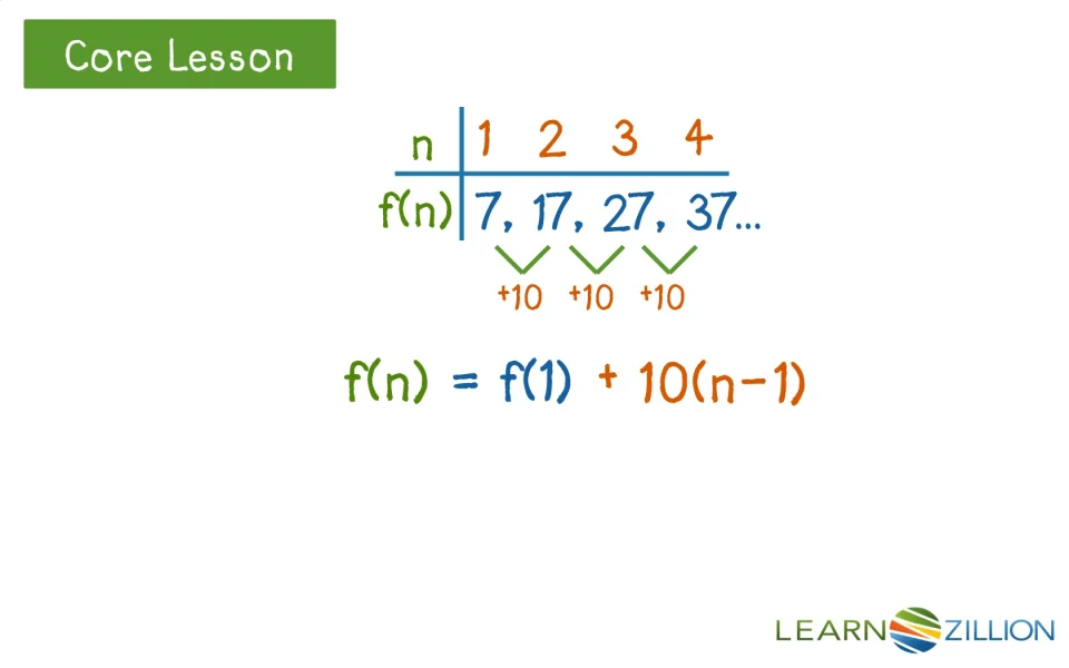 Create An Explicit Formula Learnzillion