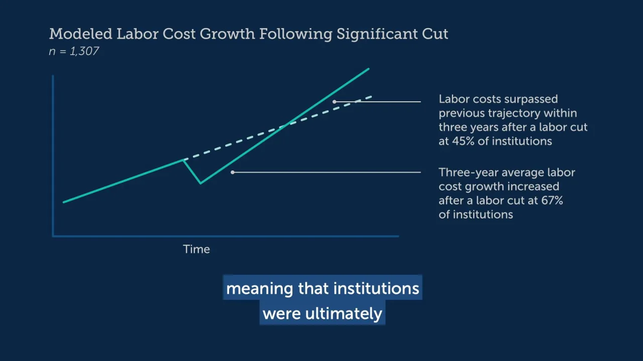 How To Approach Labor Cuts During Covid 19 Eab