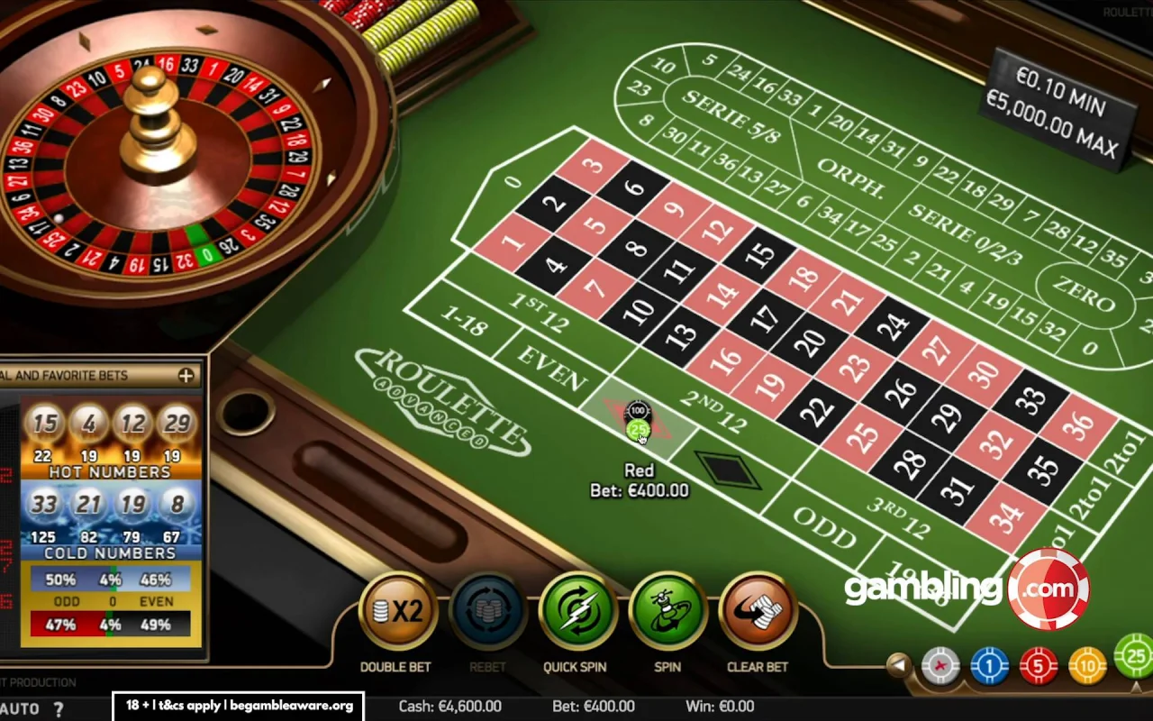 Risk Management In Online Gambling