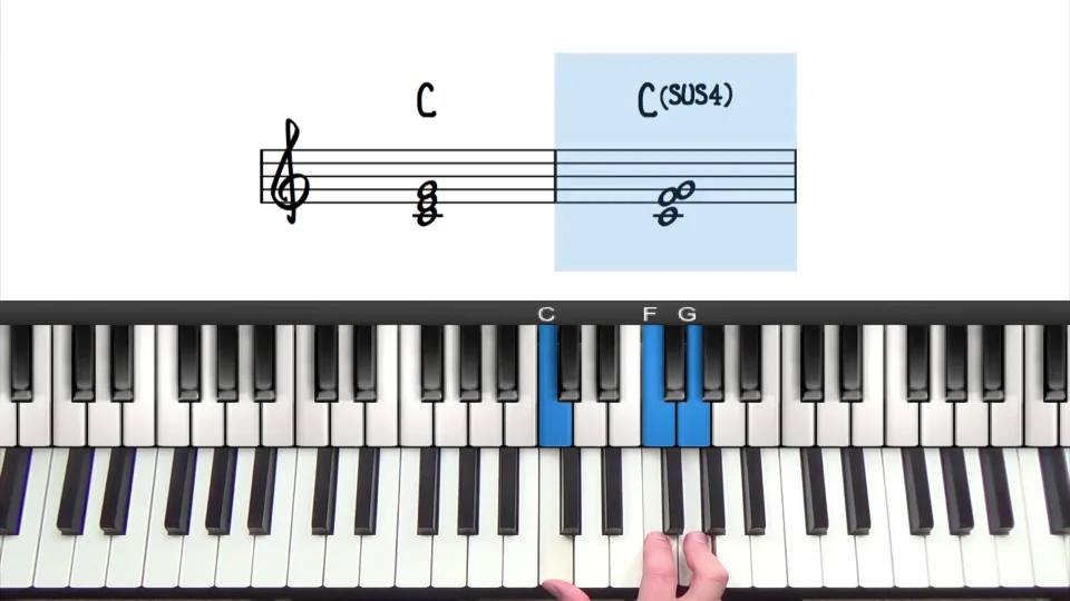 Sus Chords For Jazz Piano Suspended Chords Theory Application