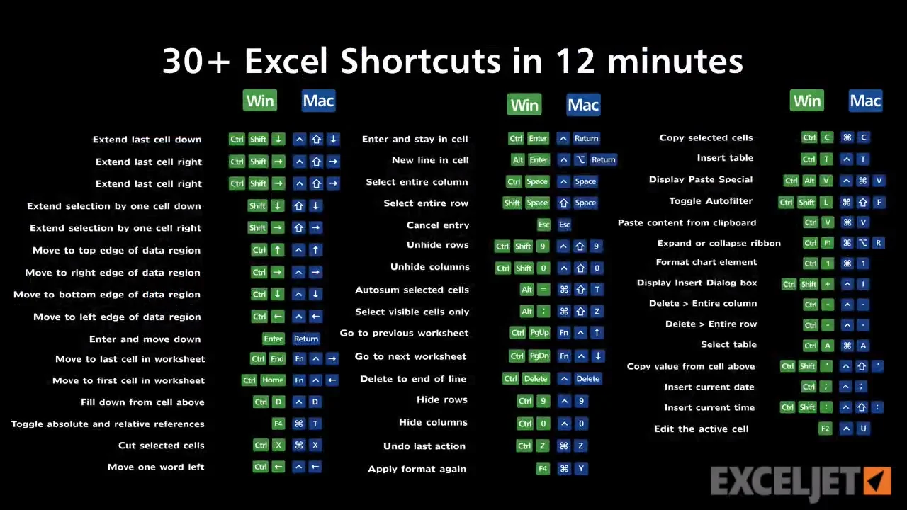 Excel Tutorial 30 Excel Shortcuts In 12 Minutes