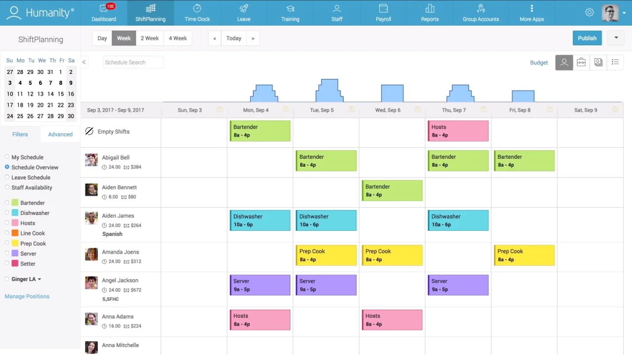 Employee Weekly Schedule Template Free from embed-fastly.wistia.com