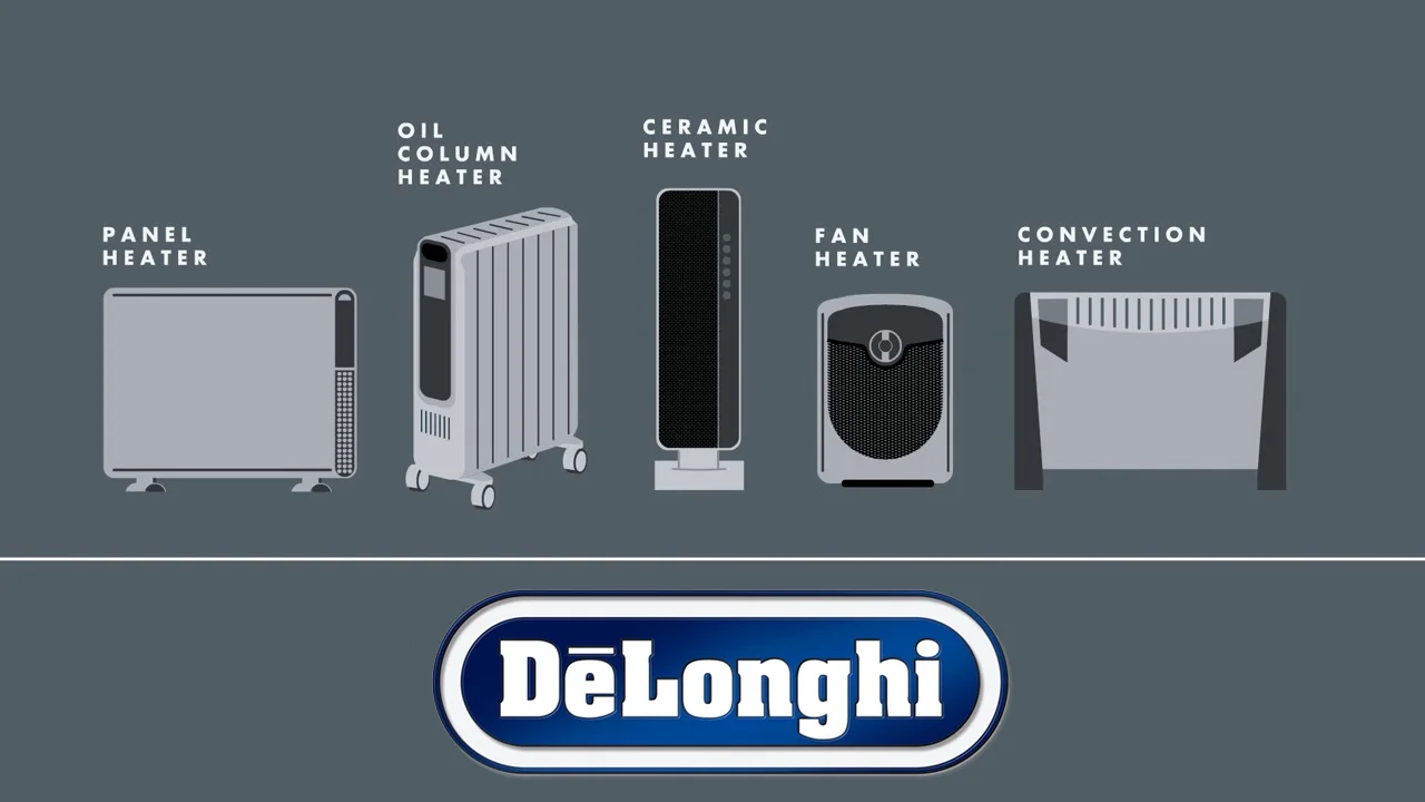 Delonghi Compact Ceramic Heater Sylvane