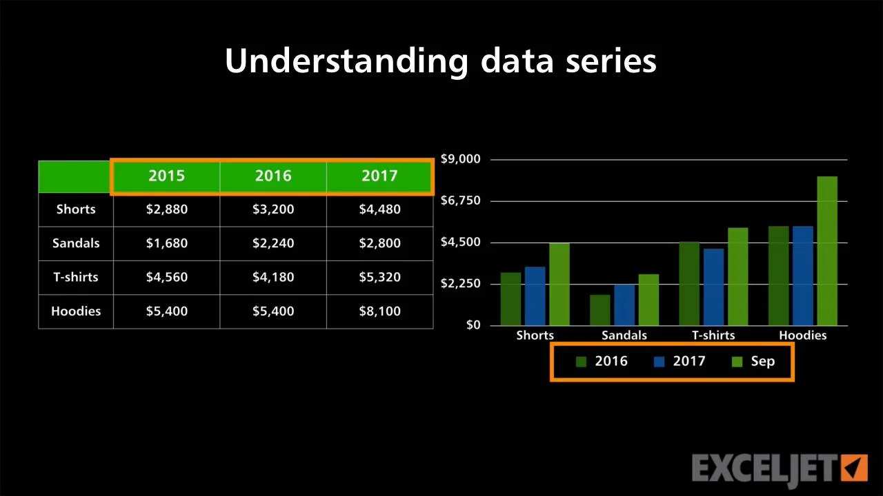 Excel Tutorial Understanding Data Series